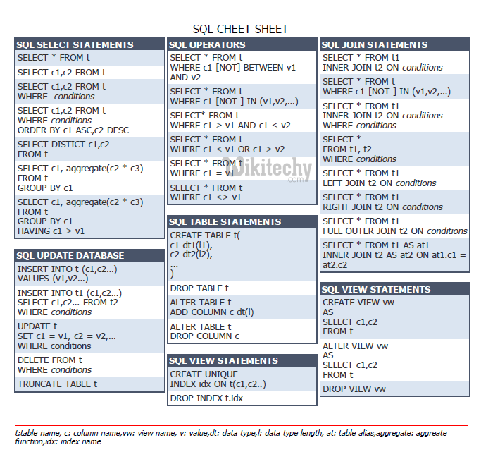 sql cheatsheet2